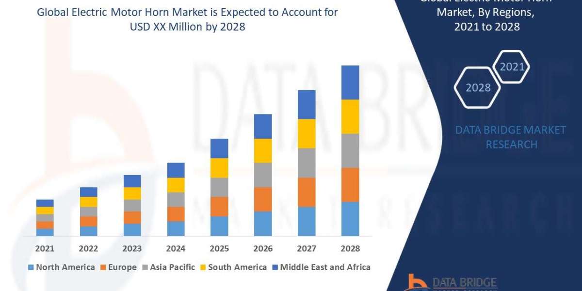 Electric Motor Horn  Market: Opportunities and Forecast 2028