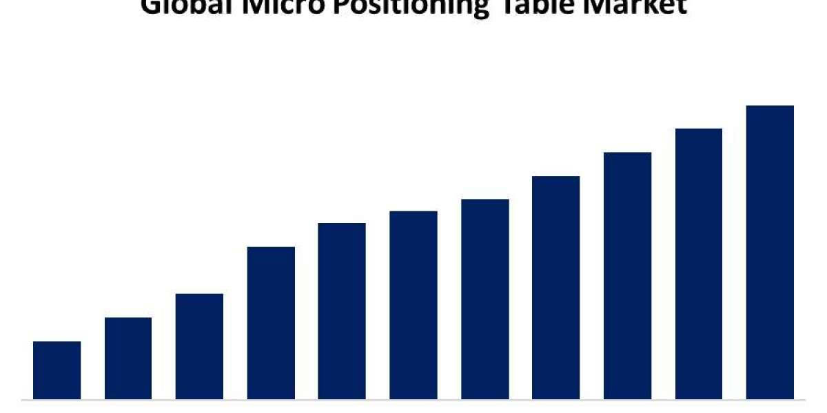 Global Micro-Positioning Table Market: Size, Share, and Forecasts for 2023-2033