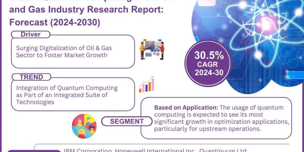 Global Quantum Computing in the Oil and Gas Market Trend, Size, Share, Trends, Growth, Report and Forecast 2024-2030