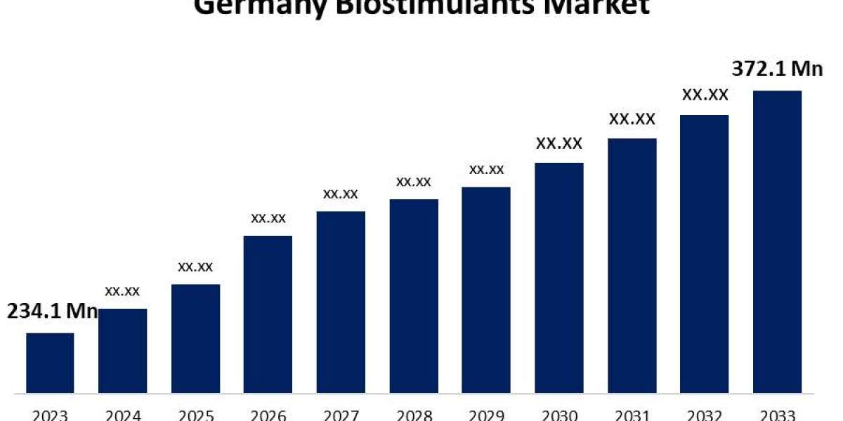 Germany Biostimulants Market Trend, Demand, Forecasts to 2033