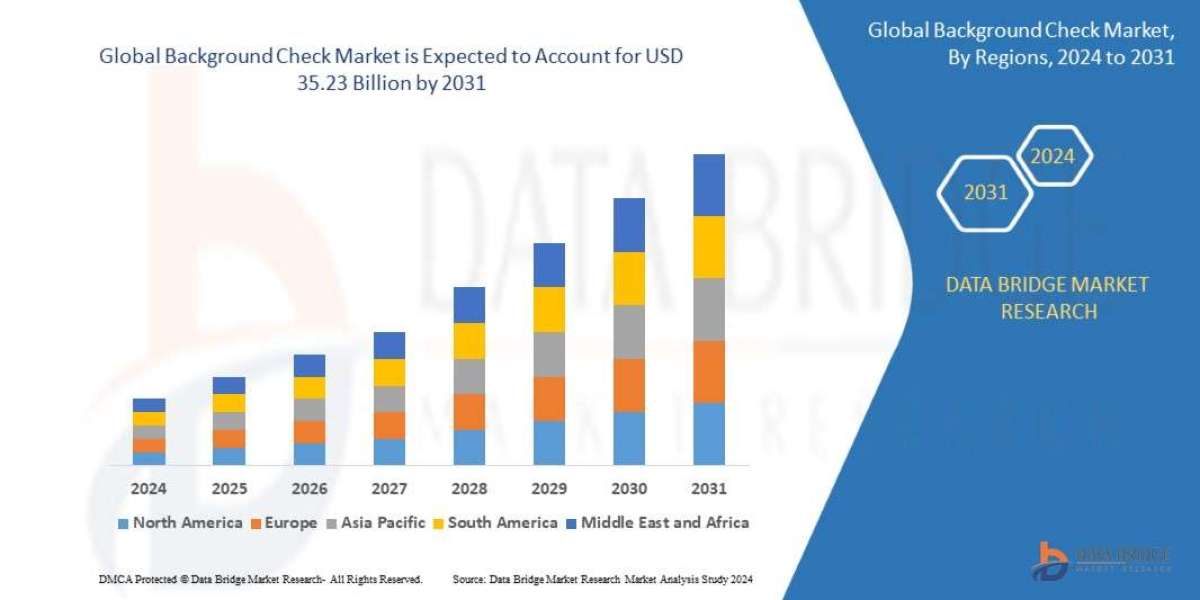 Background Check Market: Insights, Key Players, and Growth Analysis 2024 –2031