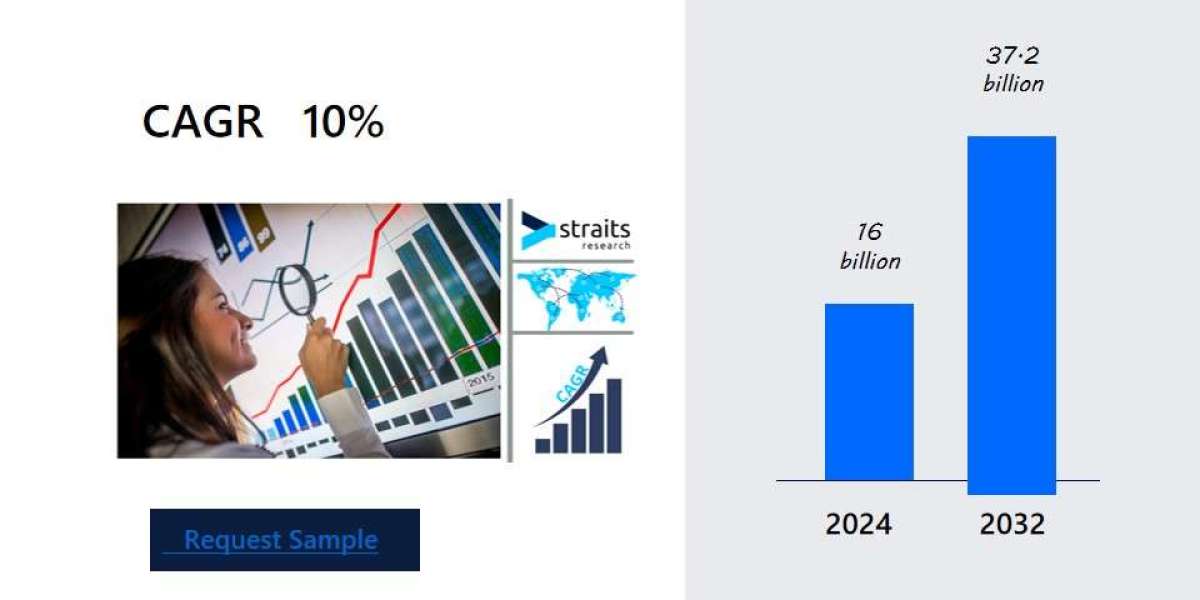 electronic filters market: Comprehensive Analysis, Segmental Insights and Forecast by 2032