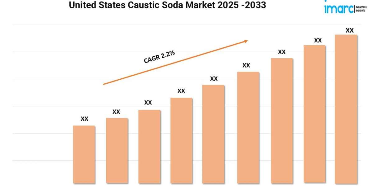 United States Caustic Soda Market Share, Industry Size, Trends, Forecast 2024-32