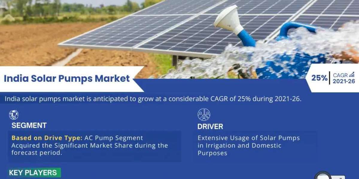 India Solar Pumps Market Trend, Size, Share, Trends, Growth, Report and Forecast 2021-2026