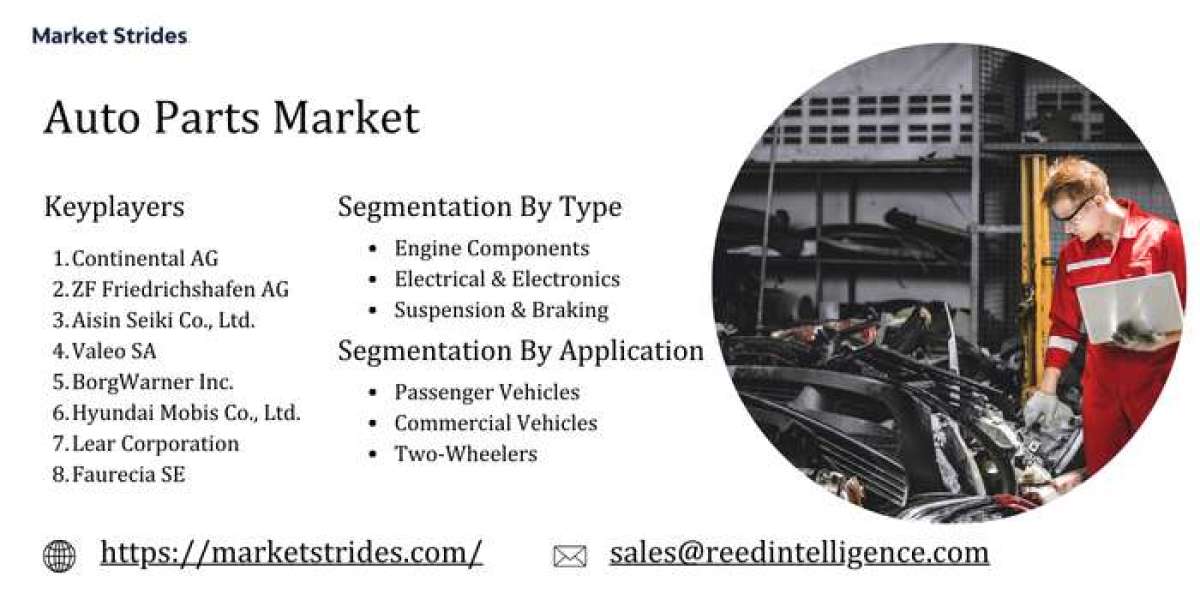 Growth Opportunities in the Auto Parts Market: Forecast to 2033