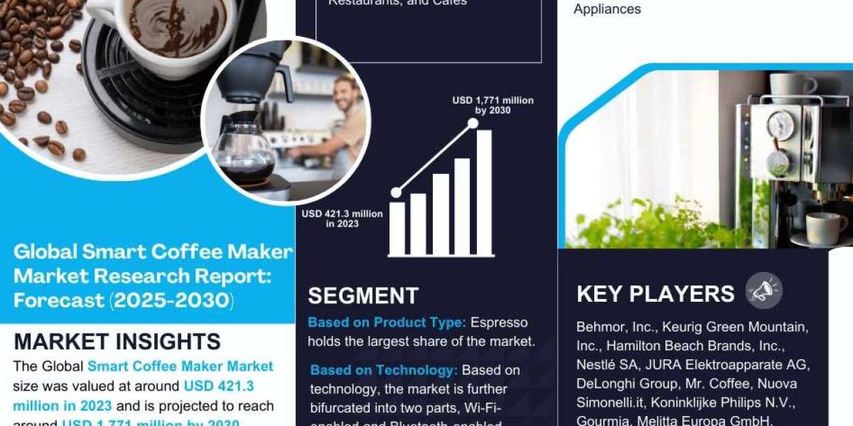 Smart Coffee Maker Market Geographical Breakdown: Which Area is Leading the Market?