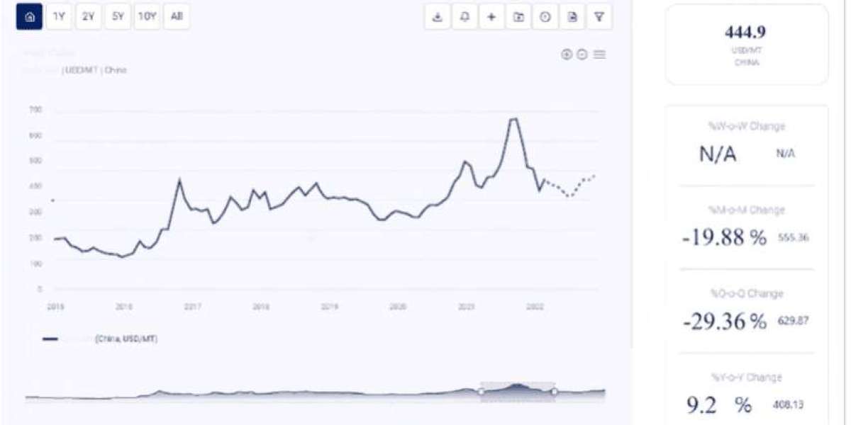 Grape Price Chart: Factors Driving the Market and Future Outlook