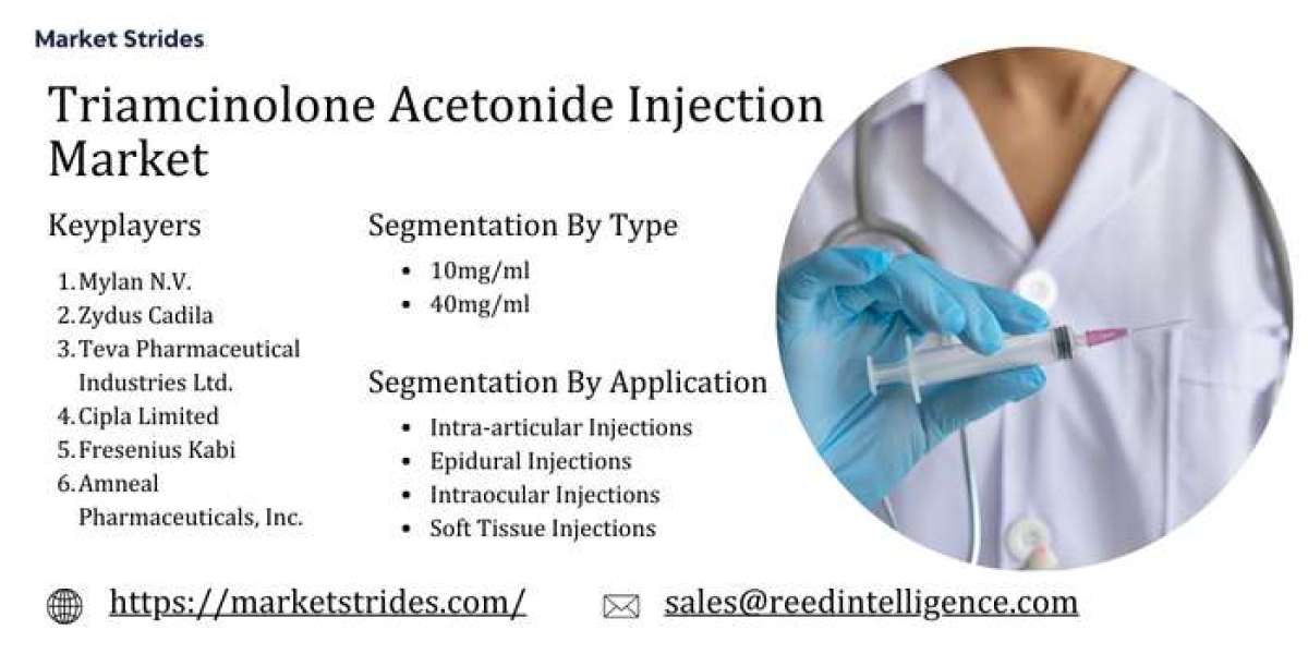 Global Triamcinolone Acetonide Injection Market Industry Outlook 2023-2033: Key Insights and Market Share Analysis