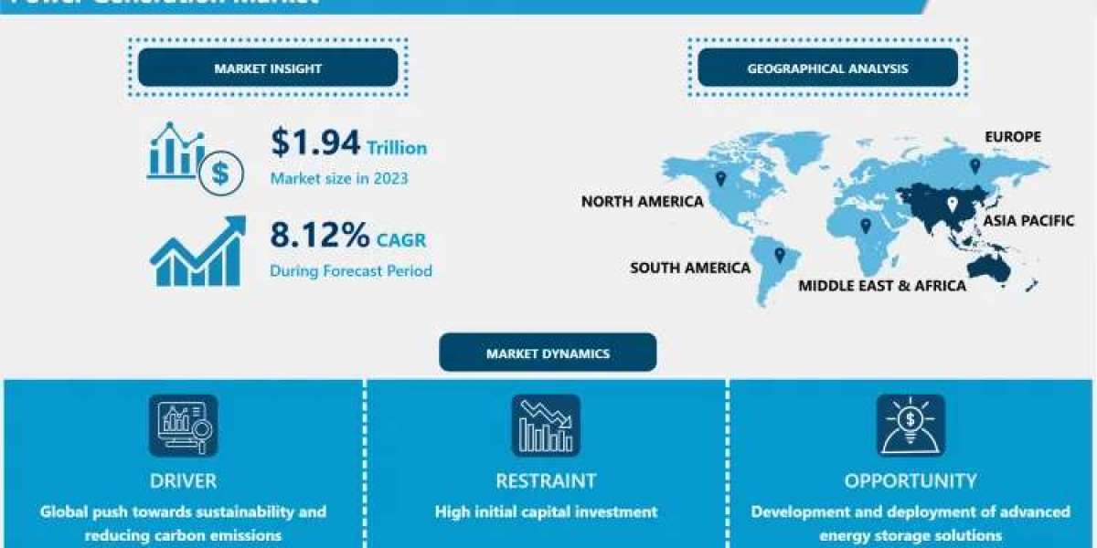 Power Generation Market: Set for Major Growth Surge Over the Next Decade | ABB Ltd,  Enel Group, Engie