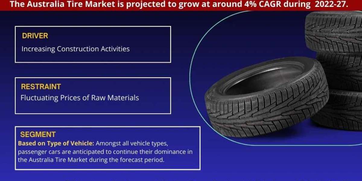 Australia Tire Market Key Competitors: Who Will Lead the Industry in 2027?