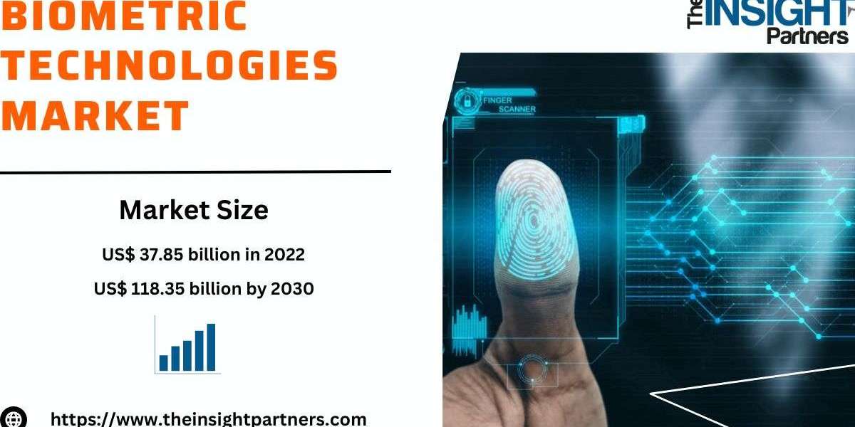 Biometric Technologies Market Competitive Landscape Forecast to 2030