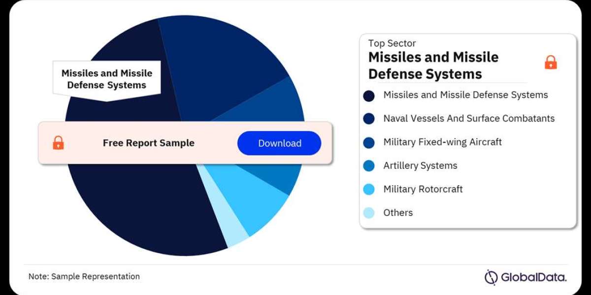 South Korea Defense Market: Growth, Trends, and Key Insights