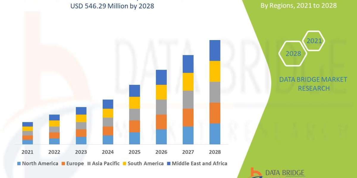 Platelet Incubator Market: Insights, Key Players, and Growth Analysis 2021 –2028