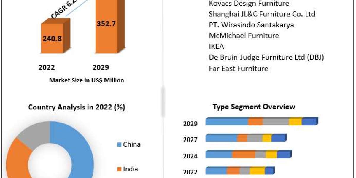 Asia Pacific Luxury Furniture Market New Opportunities, Company Profile And Business Outlook