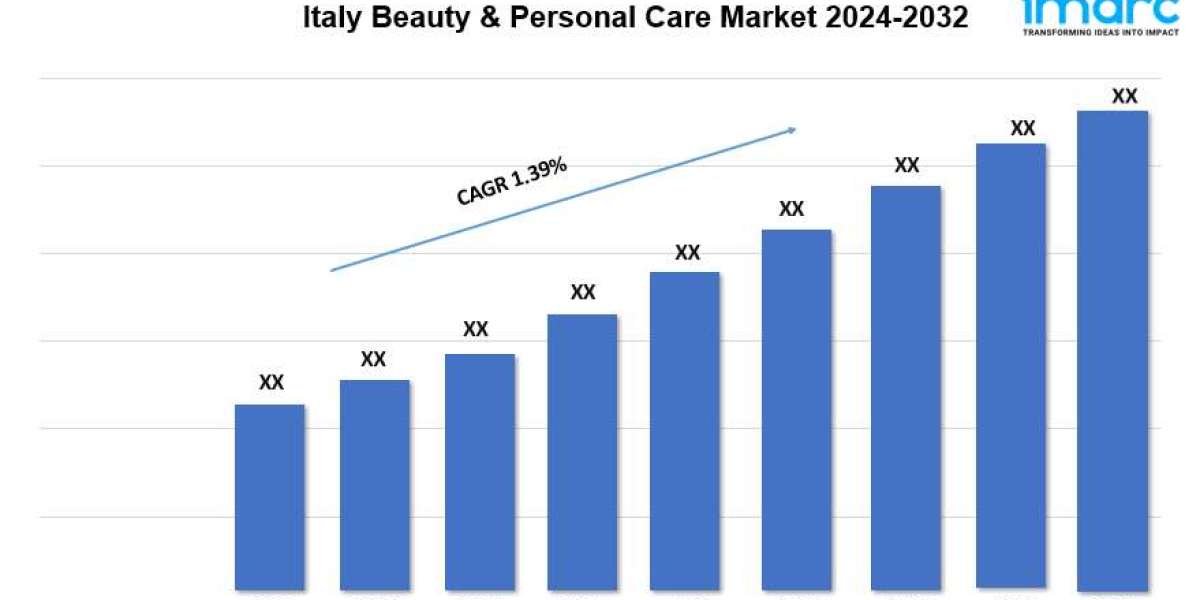 Italy Beauty & Personal Care Market Demand, Share, Growth, and Forecast 2024-2032