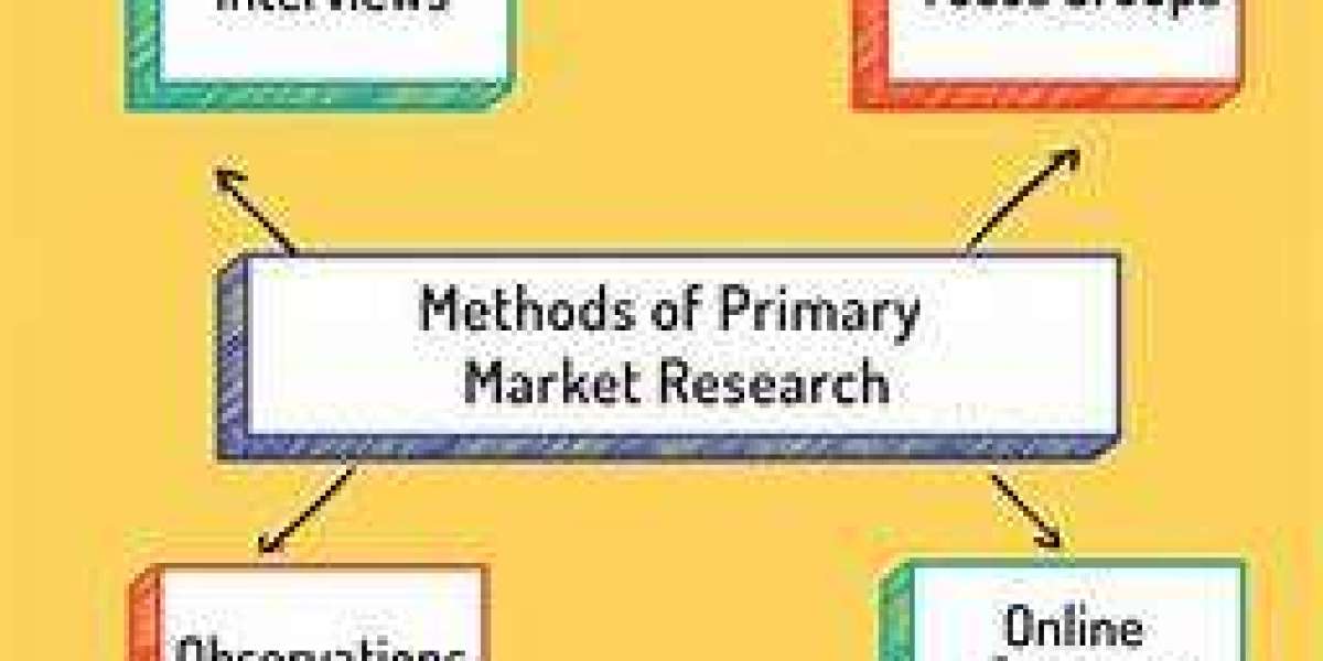 Global Portable Metal Detectors Market Size, Share, Industry Analysis, Growth, Trends Development And Forecast to 2032