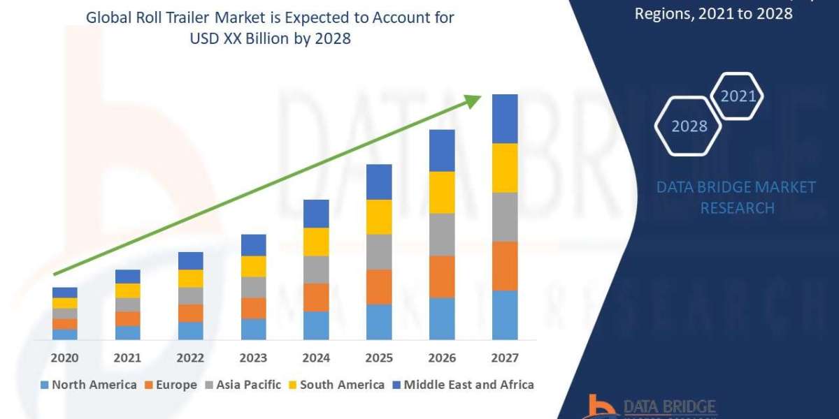 Roll Trailer Market Size, Share, and Growth Opportunities 2021 –2028