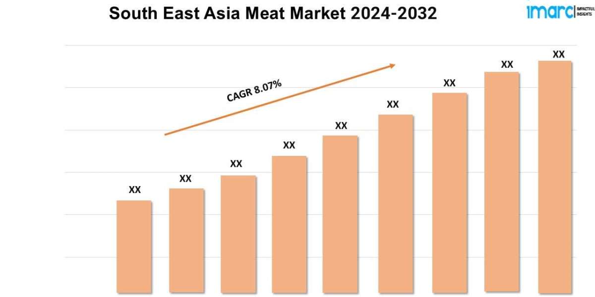 South East Asia Meat Market Research Report 2024-2032, Industry Growth, Share, Size and Forecast
