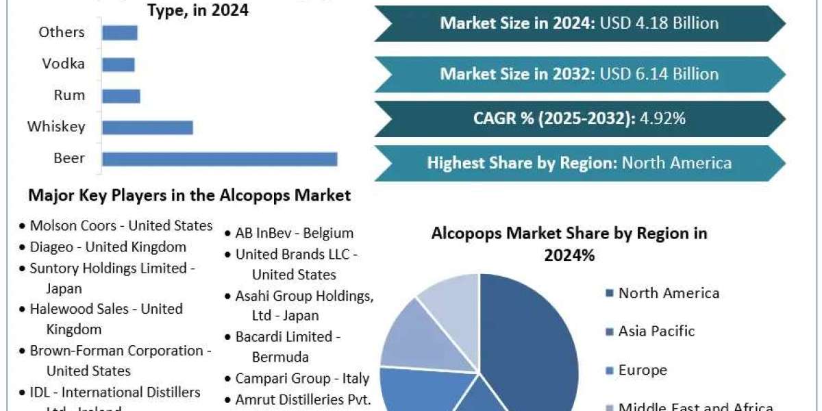 Alcopops Market 	Data Decoded: Segmentation, Outlook, and Overview for Business Success | 2025-2032