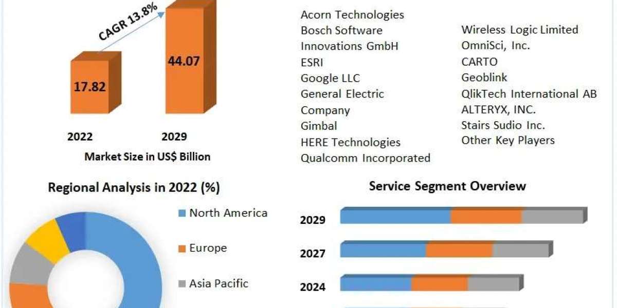 Location Intelligence Market Trends Shaping 2030