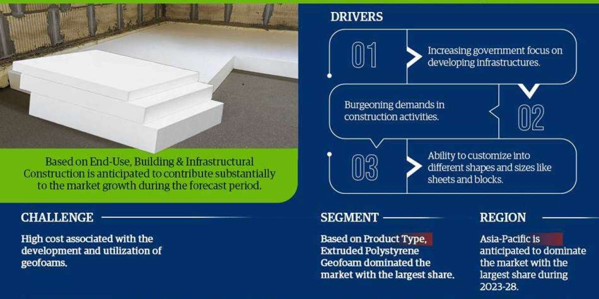 Geofoam Market Size, Share, Trends, Demand, Growth and Competitive Analysis 2028