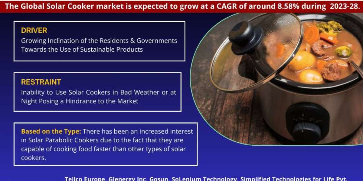 Solar Cooker Market Size, Share, Trends, Demand, Growth and Competitive Analysis 2028