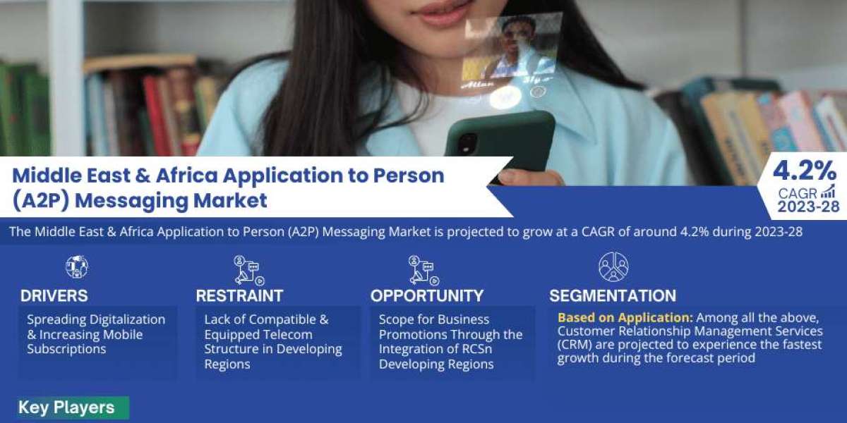 Middle East & Africa Application to Person (A2P) Messaging Market Size, Share, Trends, Demand, Growth and Competitiv