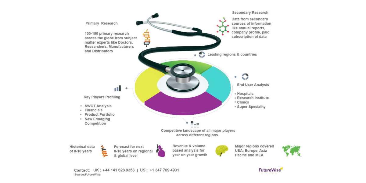 The Future of Healthcare: Innovations in Patient Flow Management Solutions