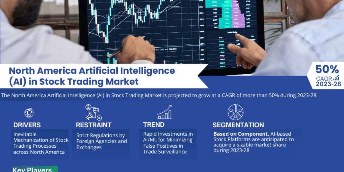 North America Artificial Intelligence (AI) in Stock Trading Market Growing at a Robust 50% CAGR: MarkNtel Advisors