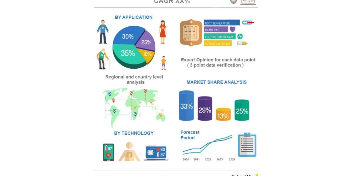 Exploring the Wrinkle Fillers Market: Key Players and Market Trends