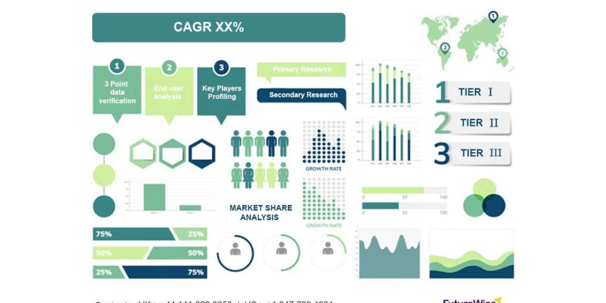 Rising Demand for Clinical Microbiology – Market Growth & Key Drivers