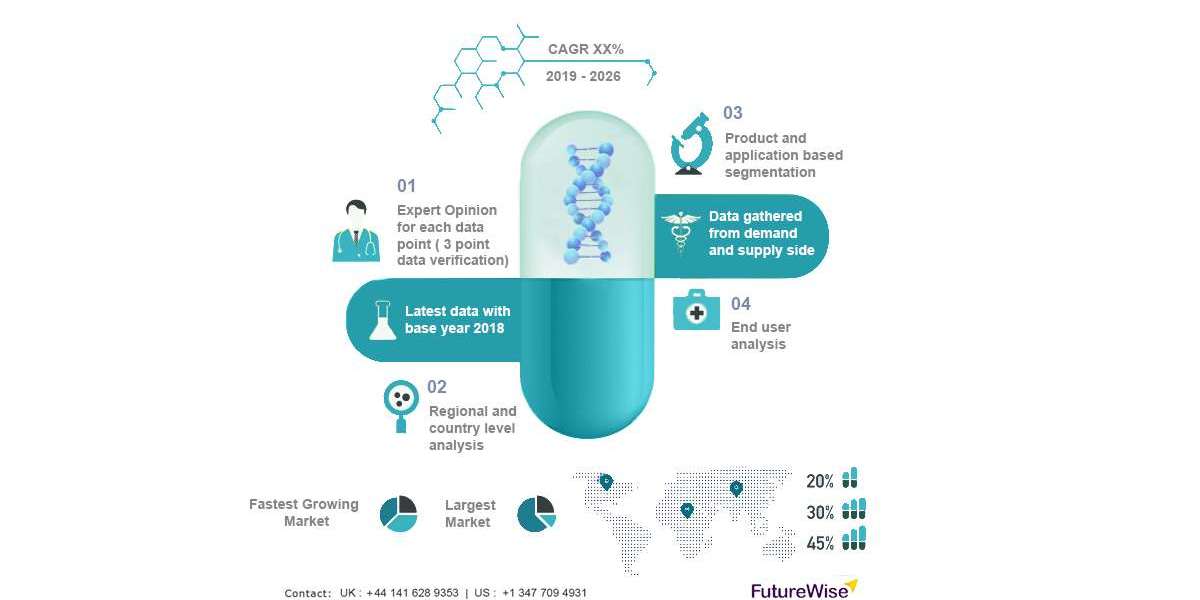 Growth Dynamics of the Europe Platelet Rich Plasma Market: Key Drivers and Challenges