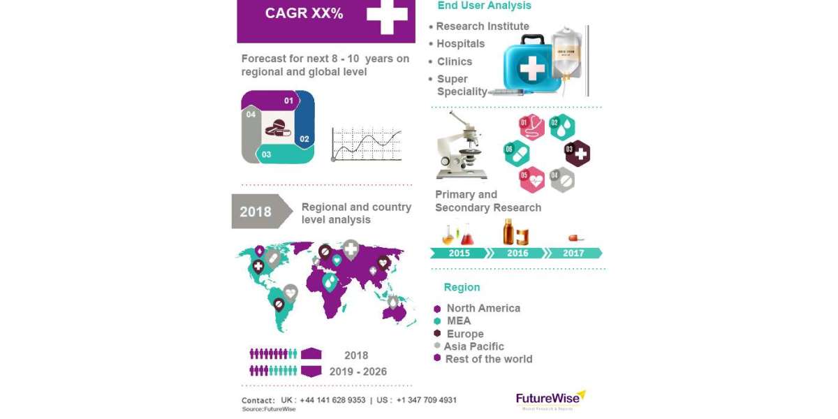 Future Trends in the Electronic Health Record (EHR) Industry