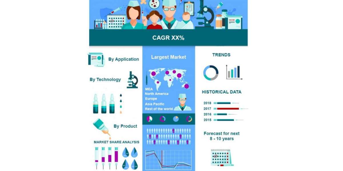 Rising Demand for Enzyme Replacement Therapy in Gaucher Disease Market