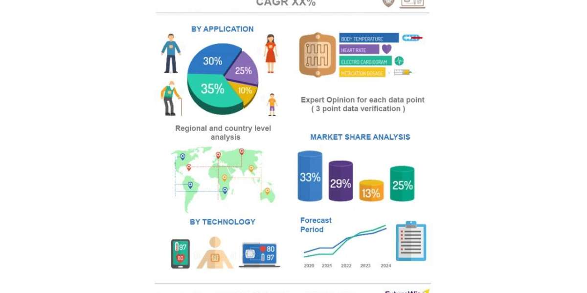 Exploring Family Roots: Growth Trends in the Genealogy Market