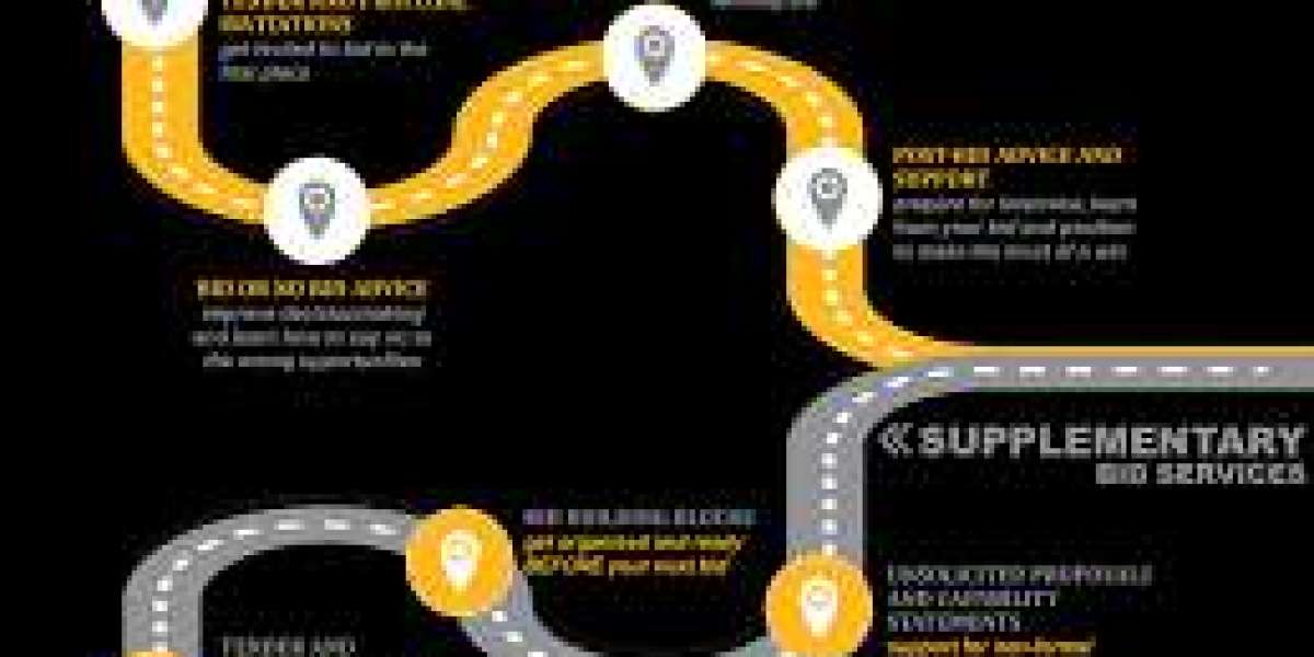 Bid-No-Bid Analysis: The Key to Strategic Decision-Making in Business