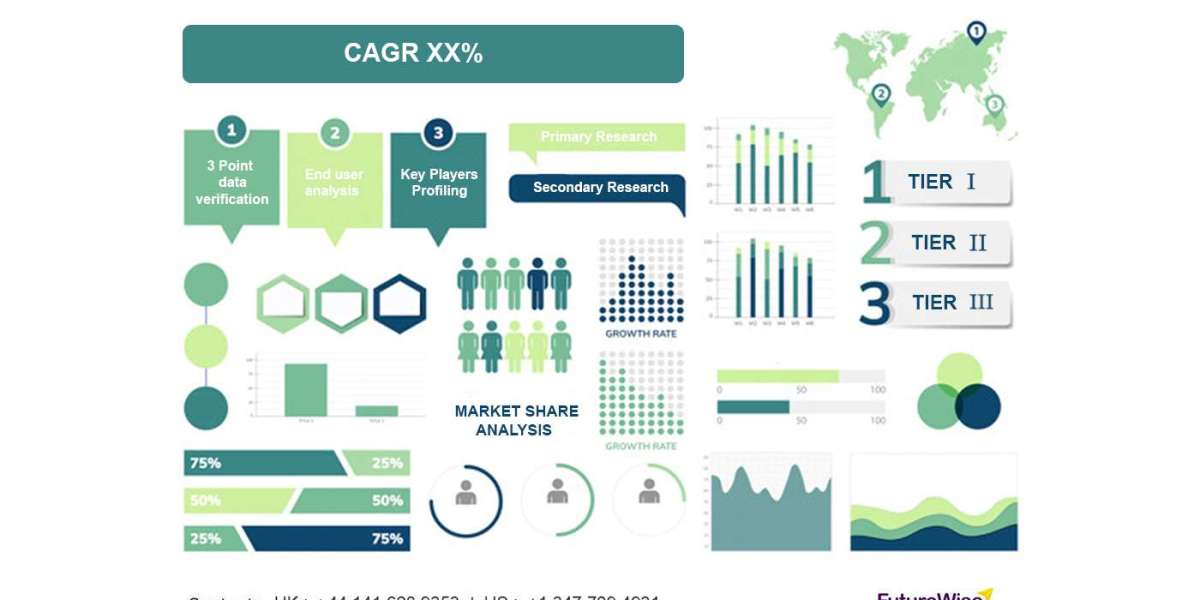 Impact of Digital Health on Command Centers Market