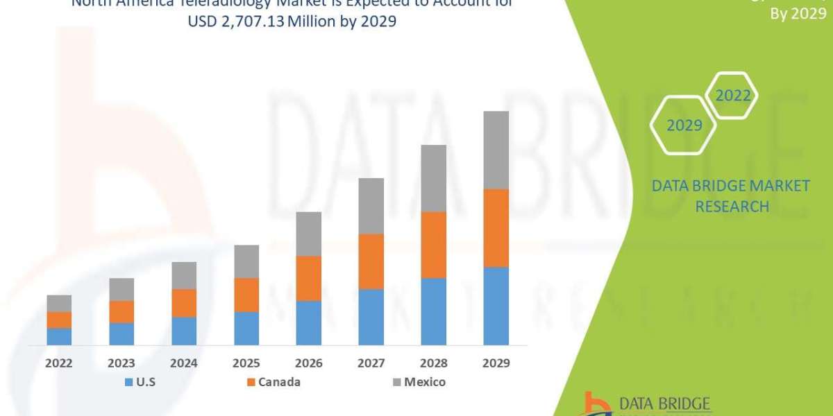 Opportunities in North America Teleradiology Market