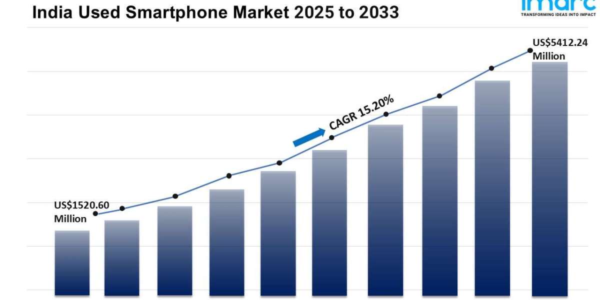 India Used Smartphone Market Size, Share, Trends, Demand and Forecast 2025-2033