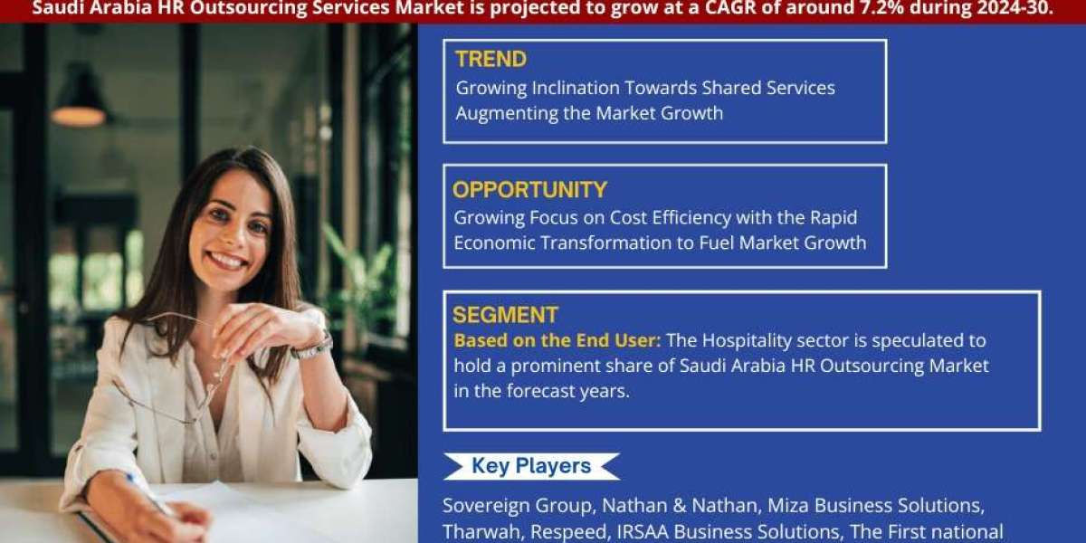 Saudi Arabia HR Outsourcing Services Market Insights, Share & Growth Trends 2025 to 2030