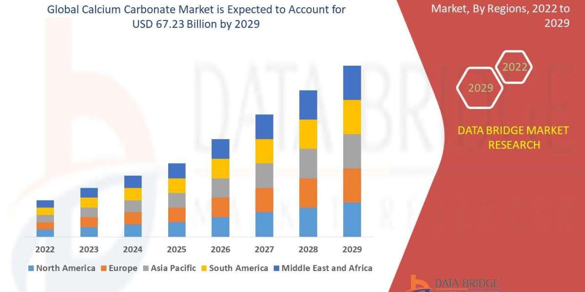 Calcium Carbonate Market Surges as Demand from Construction and Pharmaceuticals Rises