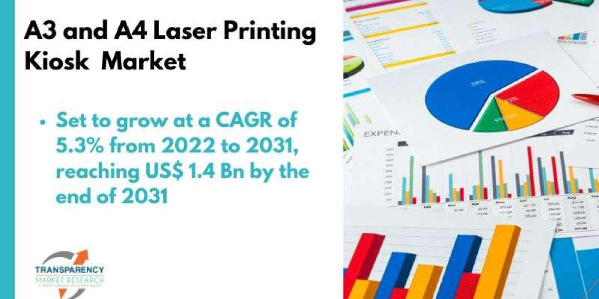 A3 and A4 Laser Printing Kiosk Market Status,Growth,Trends and Outlook - 2031